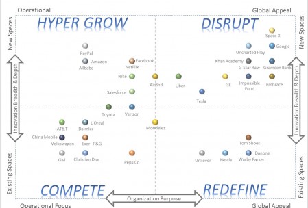 purpose-business-model-matrix