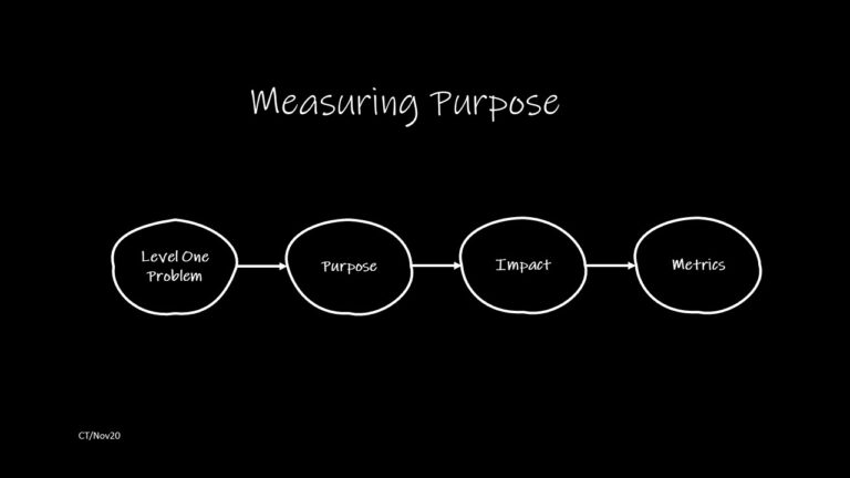 Measuring Purpose: Boards Must Demand Enhanced KPI’s